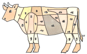 rindfleischstücke-deutscher zuschnitt